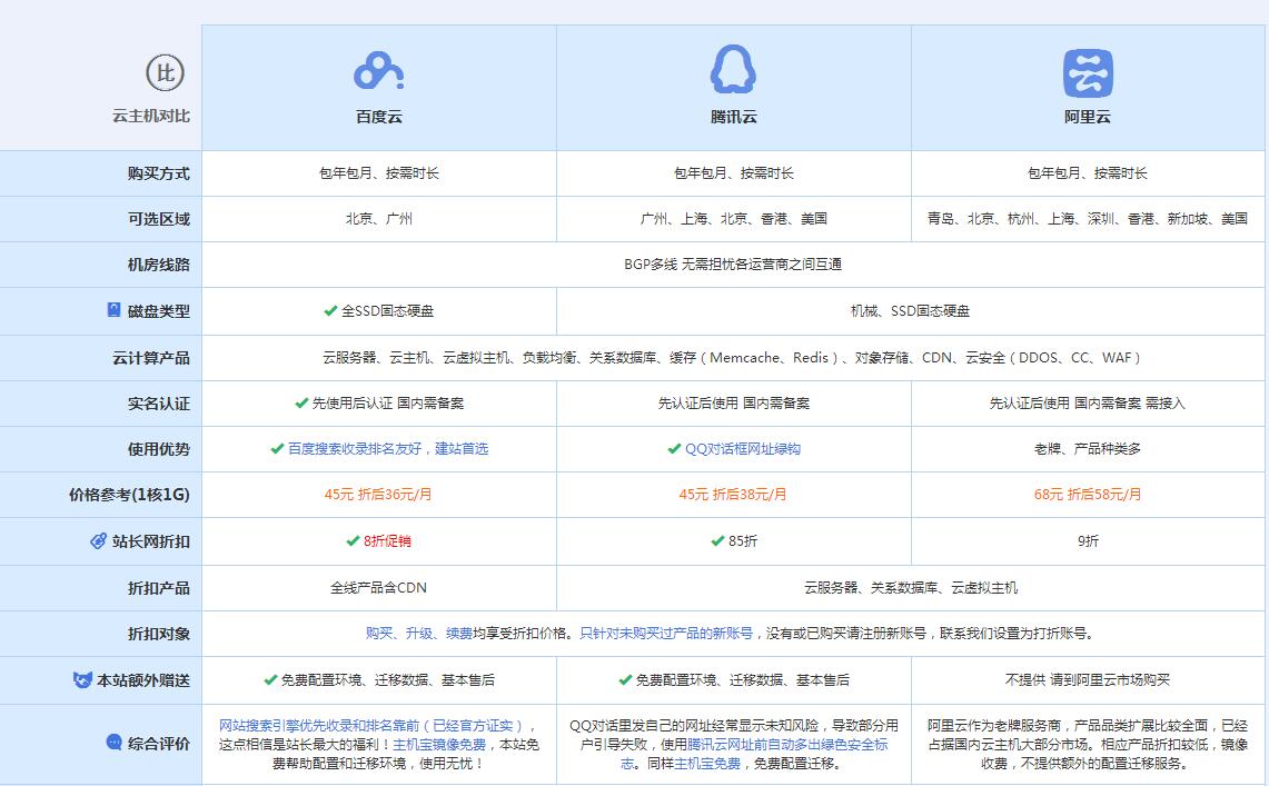 关岭云主机代理对比.jpg